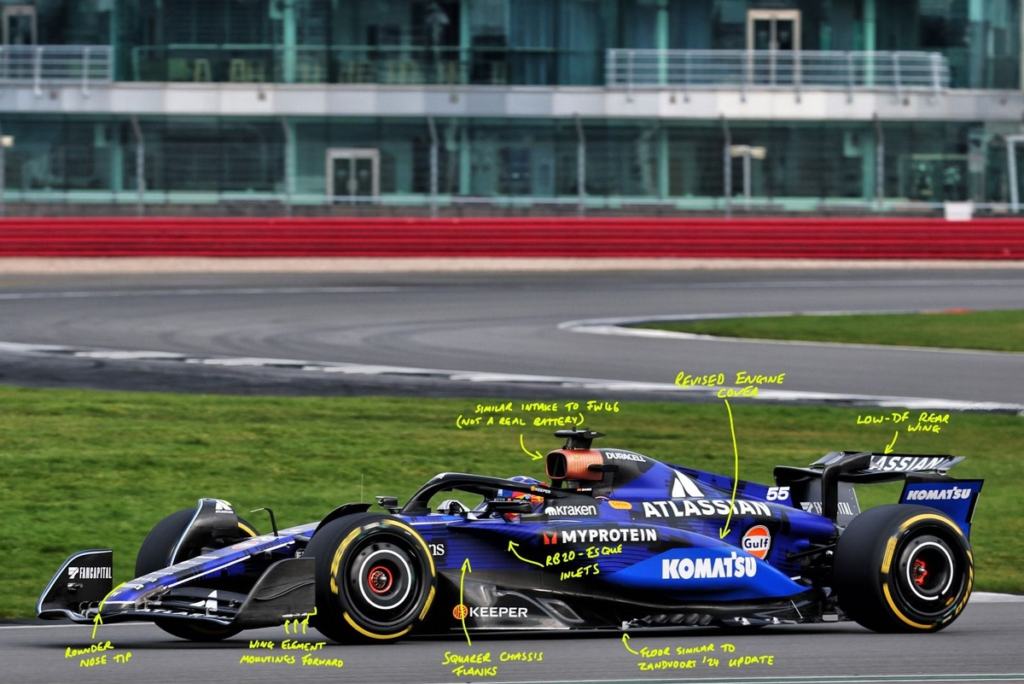 #Deportes: Williams se centra 2026, pero el FW47 quiere ascender #F1