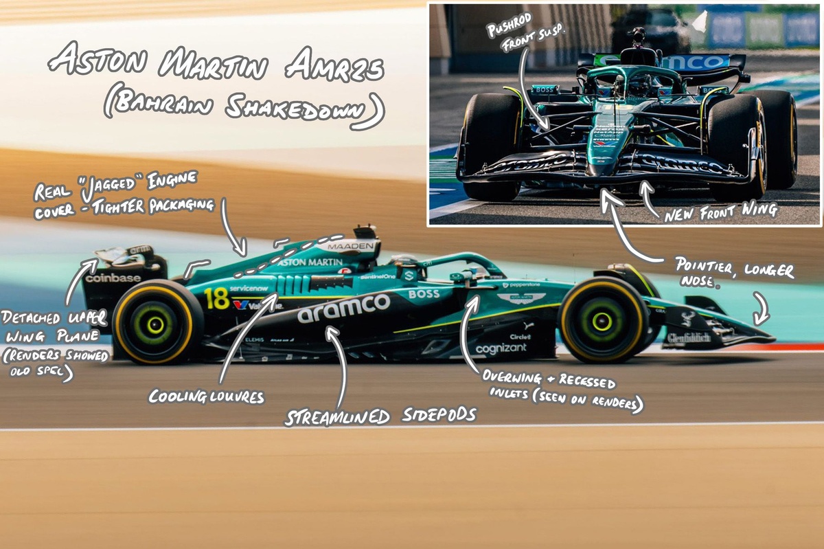 #Deportes: así engañó Aston Martin con los renders de su nuevo coche #F1