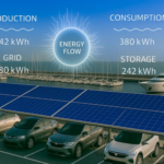 Puertos sostenibles y cómo la gestión energética puede transformar el sector marítimo
