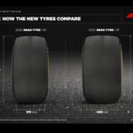 Pirelli presenta los neumáticos para la F1 2026 con cambios para mitigar graining y sobrecalentamiento