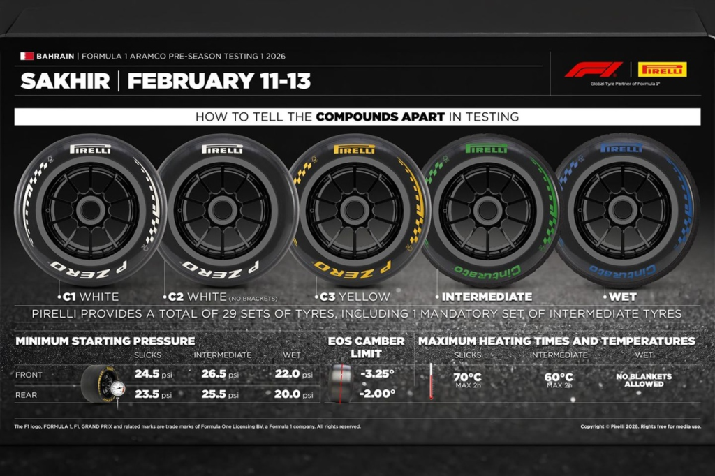 Peculiar selección de neumáticos de Pirelli para los test de F1 en Bahrein #F1 #FVDigital