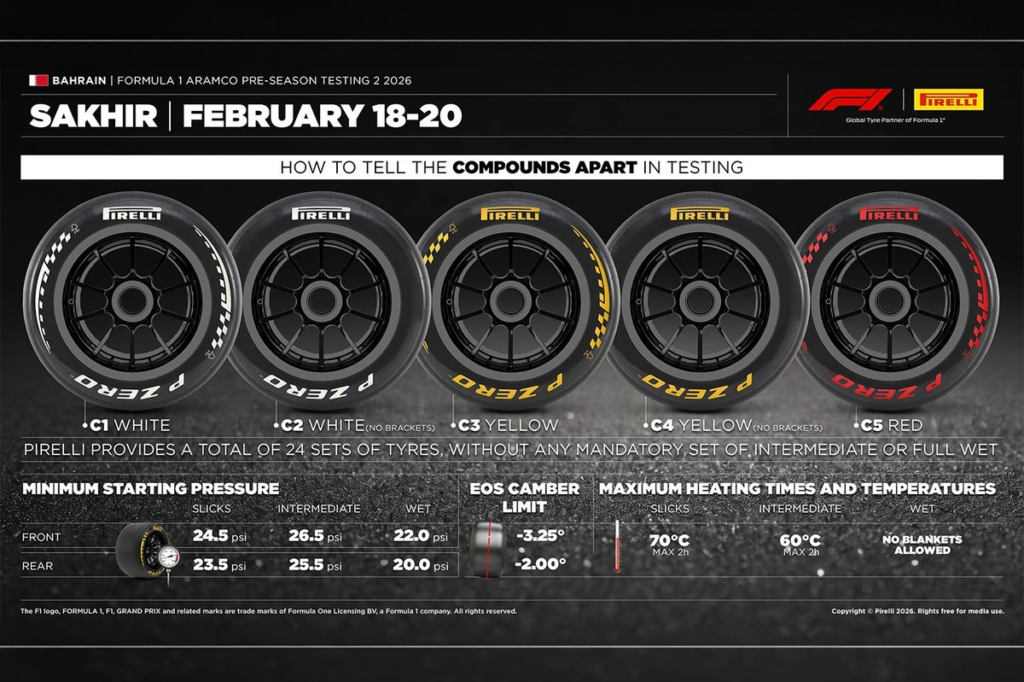 Pirelli lleva todos sus neumáticos al segundo test de Bahréin F1: los equipos eligen #F1 #FVDigital