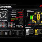 Pirelli lleva a Miami los neumáticos más blandos: se espera una sola parada #F1 #FVDigital