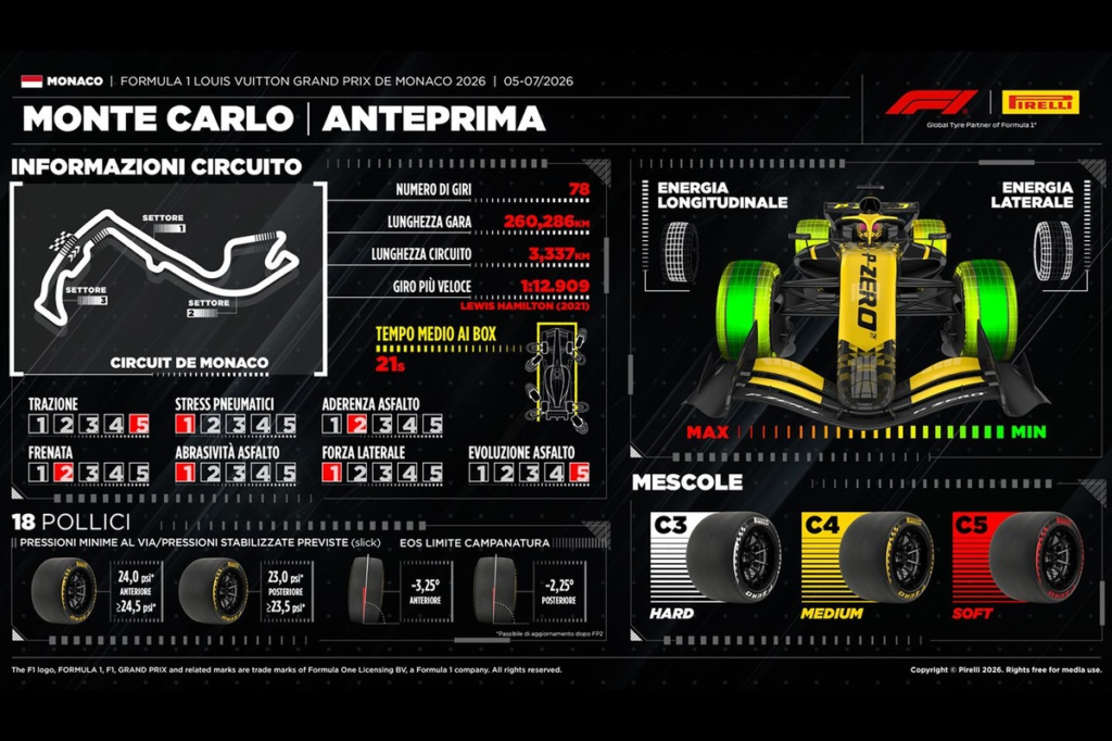 En Mónaco el graining no debería afectar demasiado a los neumáticos #F1 #FVDigital