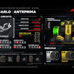En Mónaco el graining no debería afectar demasiado a los neumáticos #F1 #FVDigital