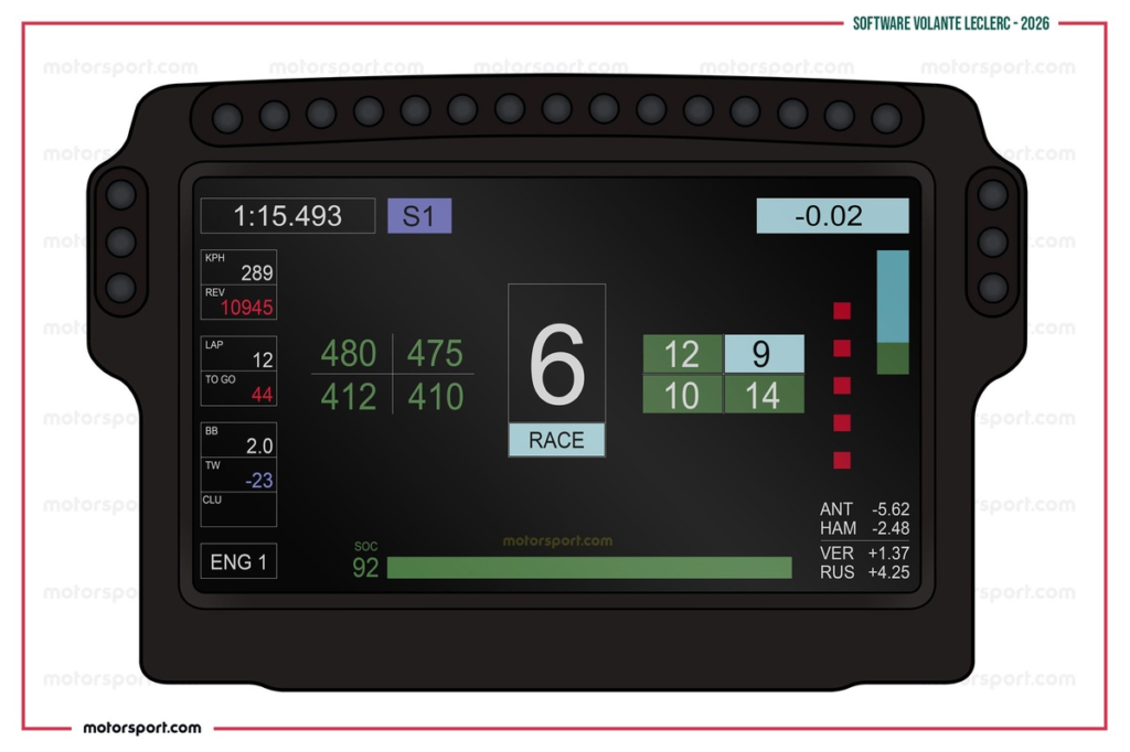 Así cambió Leclerc por primera vez en ocho años el software de su volante #F1 #FVDigital