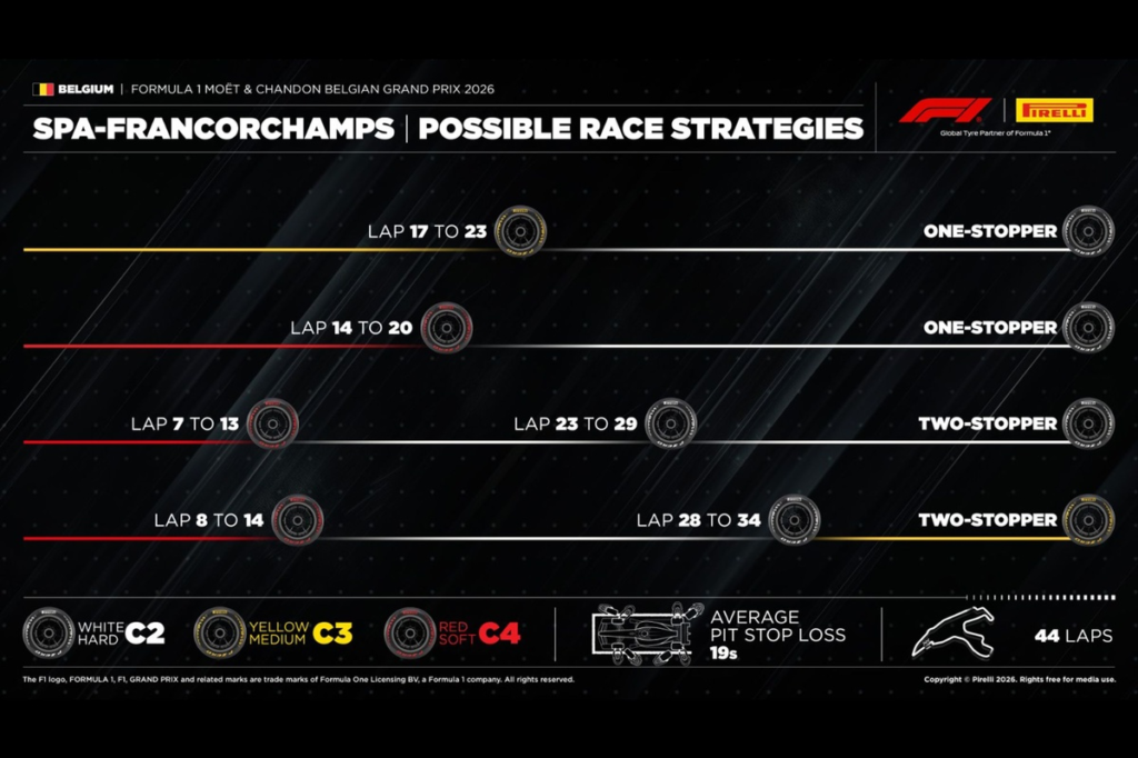Las claves de la estrategia de la carrera de F1 en Spa: paradas, degradación y más #F1 #FVDigital