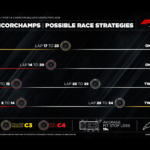 Las claves de la estrategia de la carrera de F1 en Spa: paradas, degradación y más #F1 #FVDigital