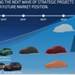La hoja de ruta de BMW para 2027: 7 modelos nuevos que incluyen el SUV eléctrico más barato y muchas berlinas